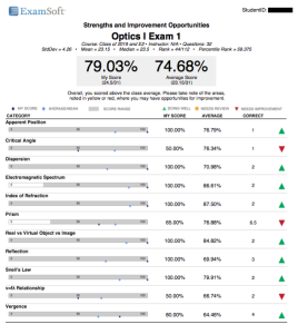 Image 3. Student score reports can be customized to include more or less information according to instructor preferences. Click to enlarge
