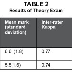 Table 2: Click to enlarge