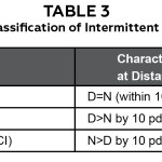 Table 3: Click to enlarge