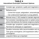 Table 4: Click to enlarge