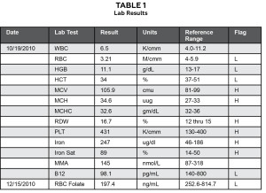 Table 1.Click to enlarge